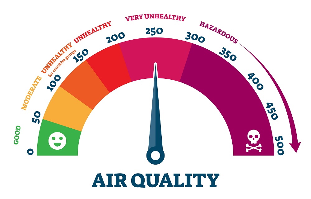 Indoor Air Quality Services in Hanover, MD. Clarksville Heating & Air
